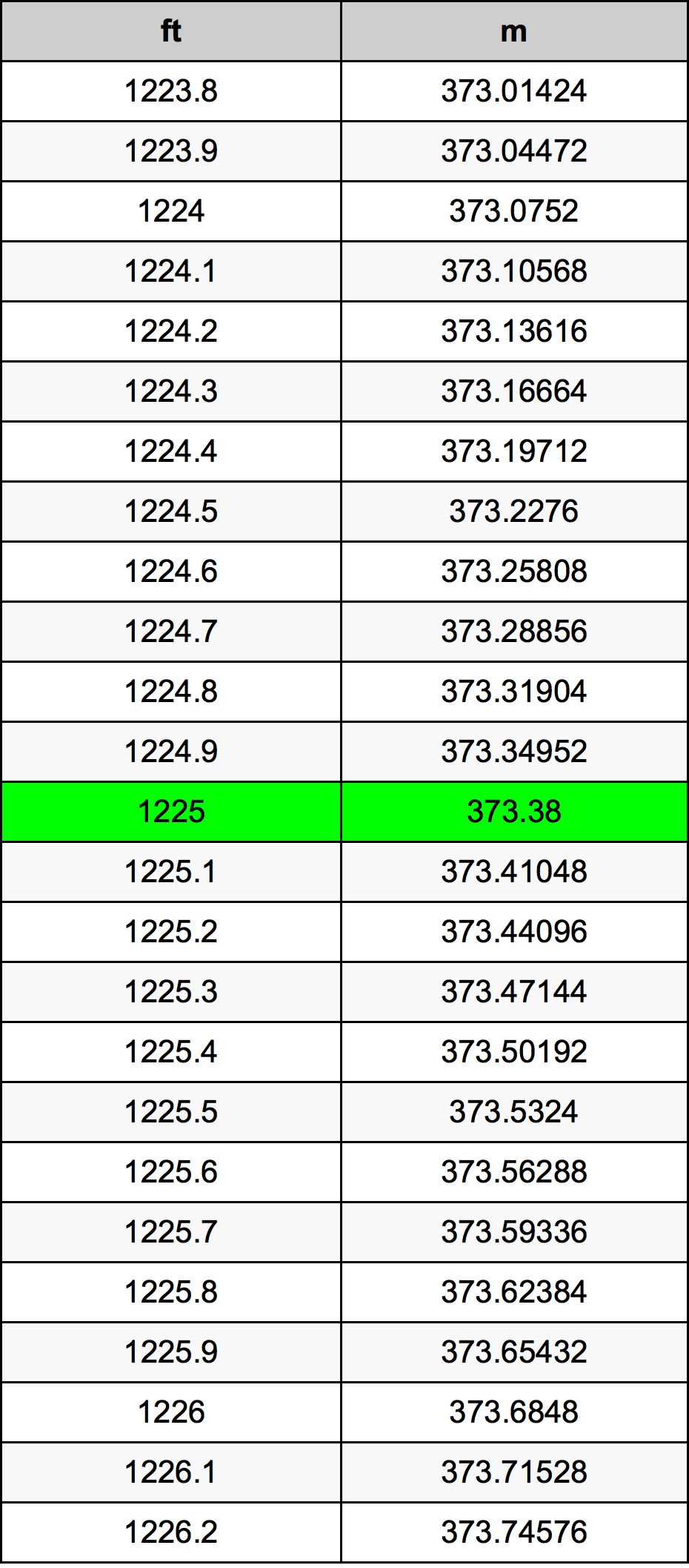 1225 Uqija konverżjoni tabella