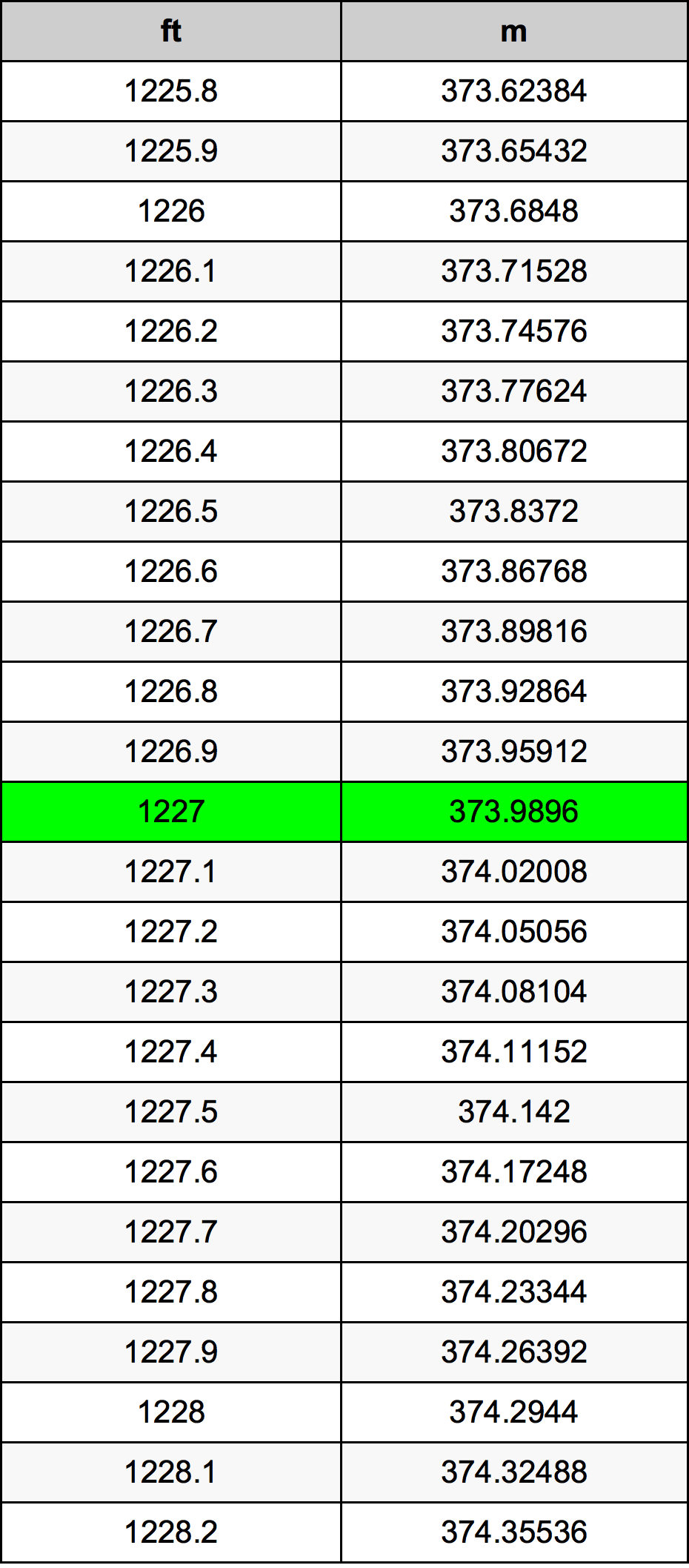 1227 Uqija konverżjoni tabella