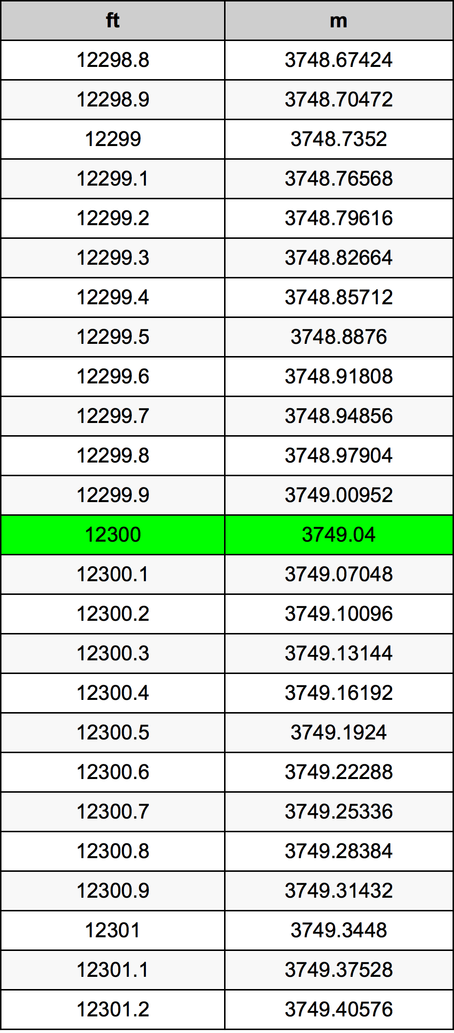 12300 Uqija konverżjoni tabella