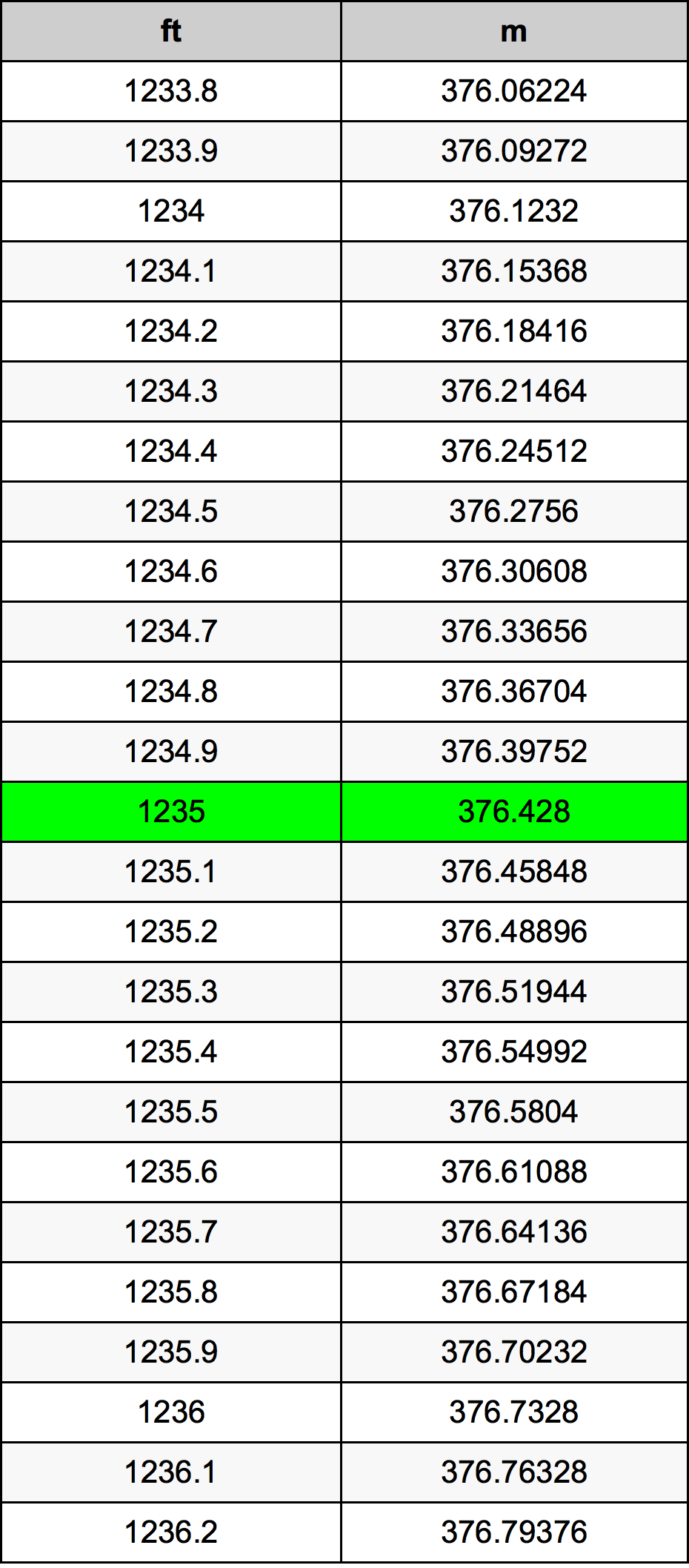 1235 Uqija konverżjoni tabella