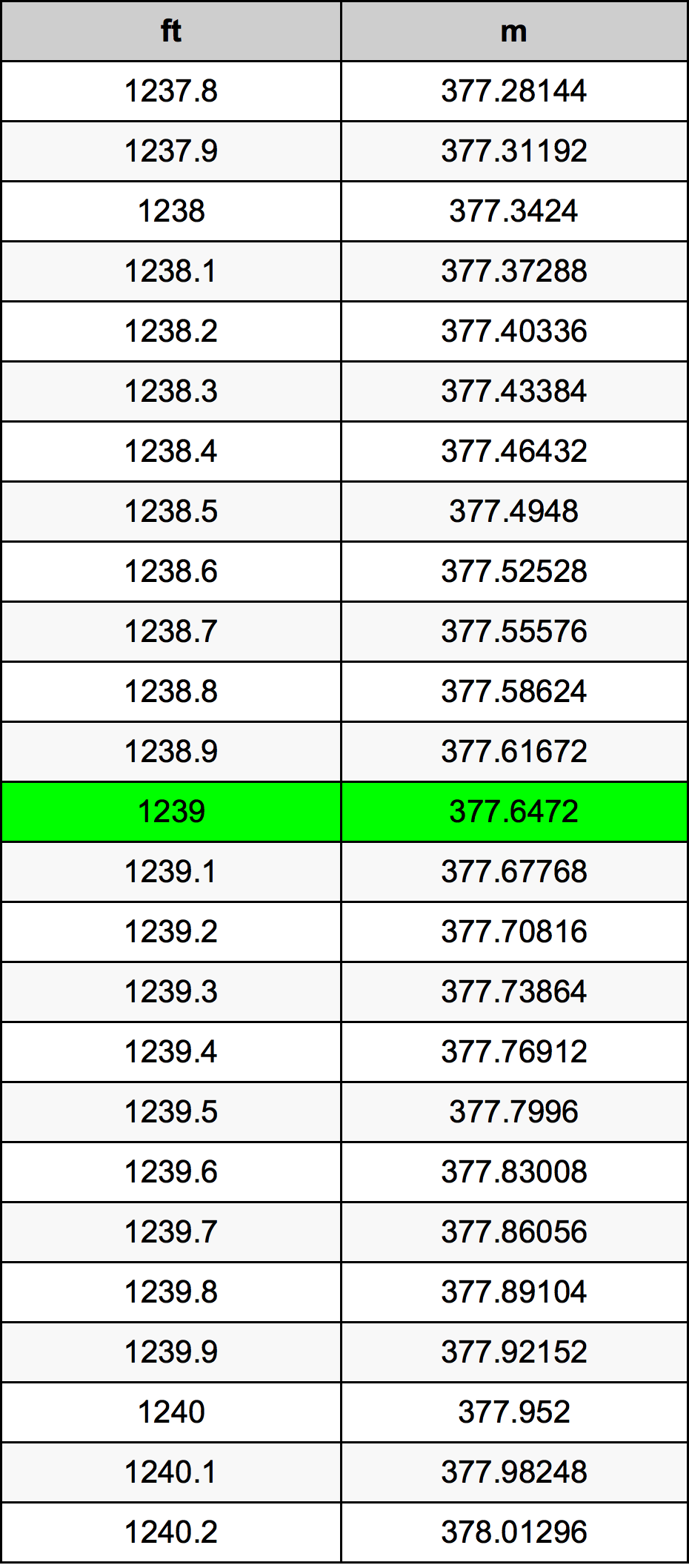 1239 Uqija konverżjoni tabella