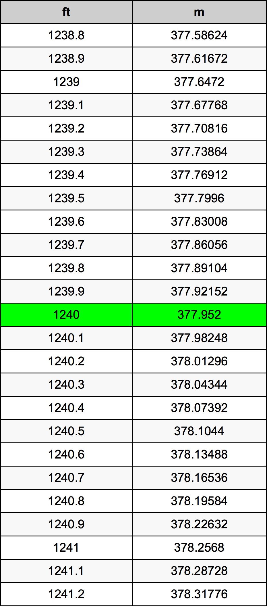 1240 Uqija konverżjoni tabella