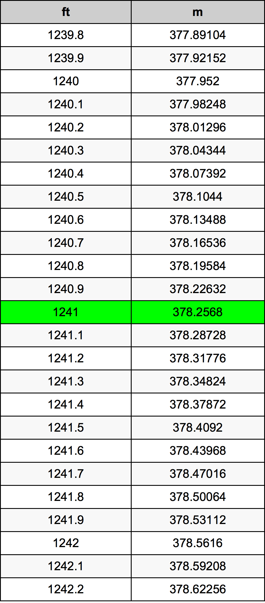 1241 Унция Таблица преобразования