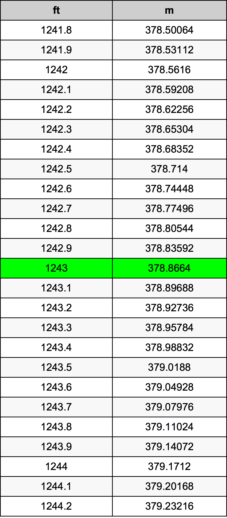 1243 Uncia átszámítási táblázat