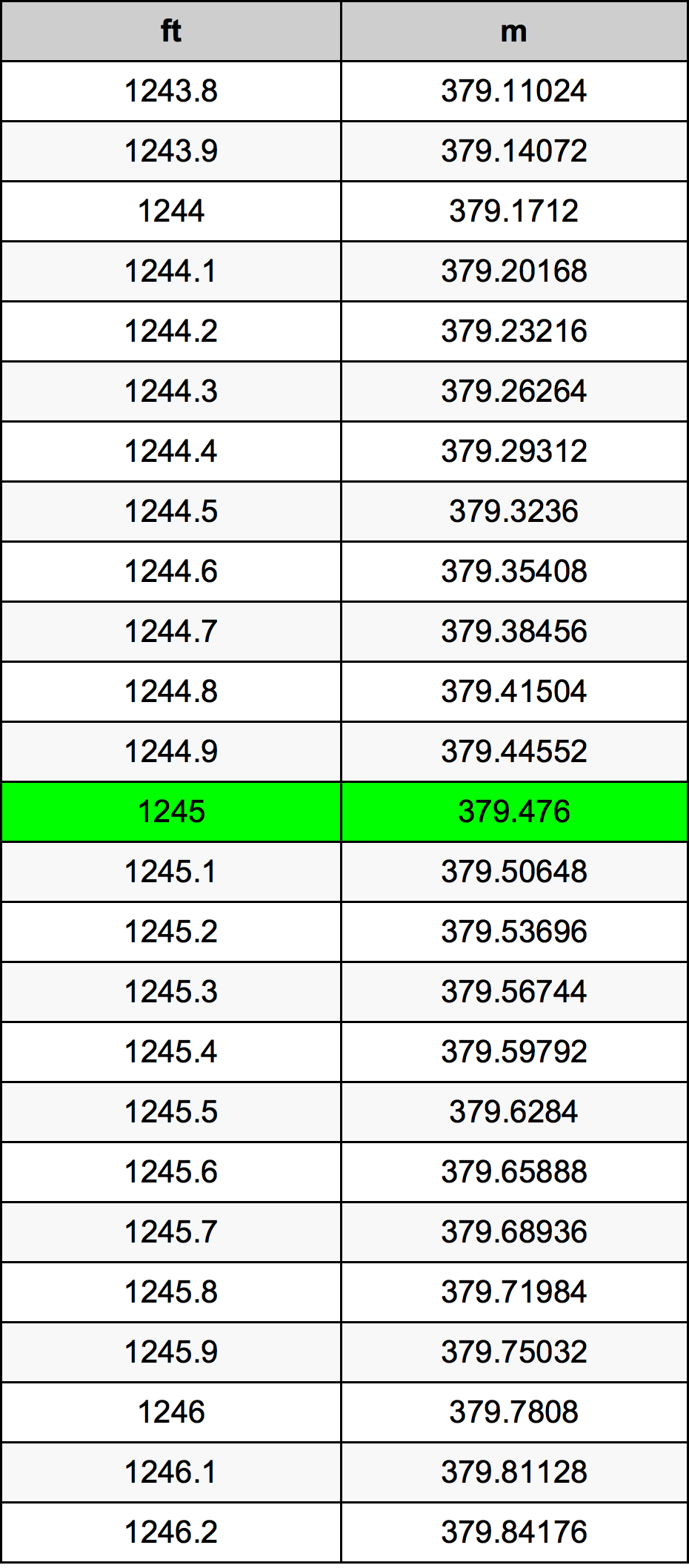 1245 Uncia átszámítási táblázat