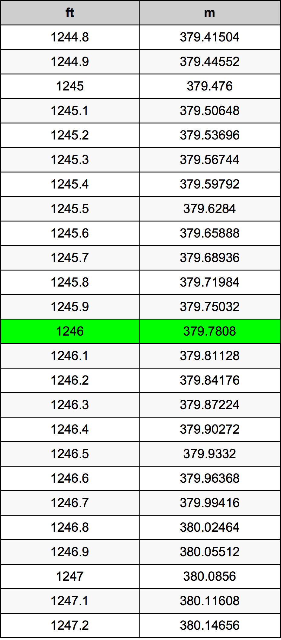 1246 Uqija konverżjoni tabella