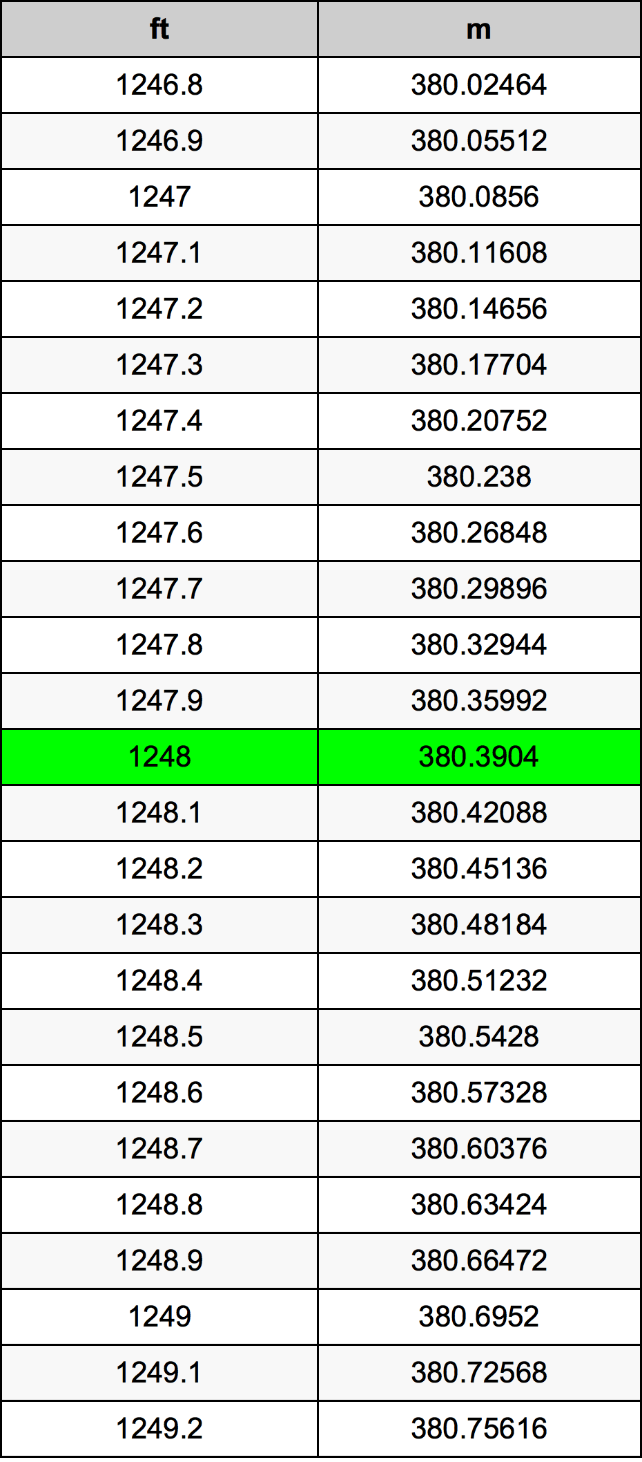 1248 Uqija konverżjoni tabella