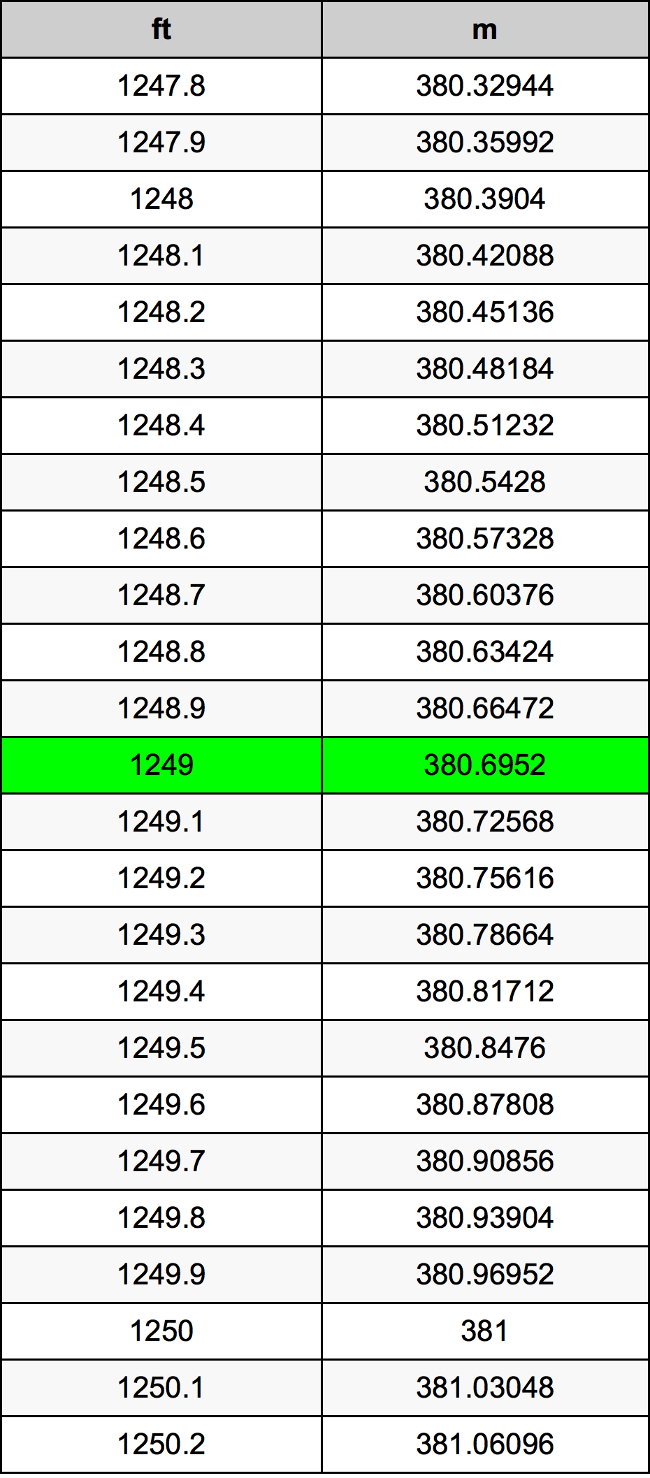1249 Uqija konverżjoni tabella