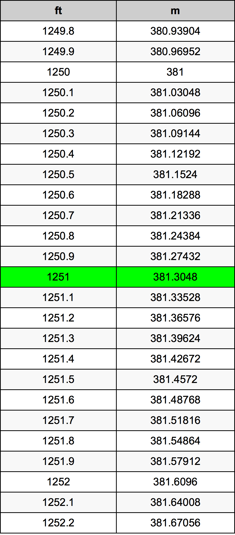 1251 Uncia átszámítási táblázat