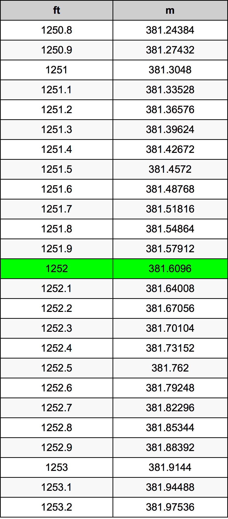 1252 Uncia átszámítási táblázat