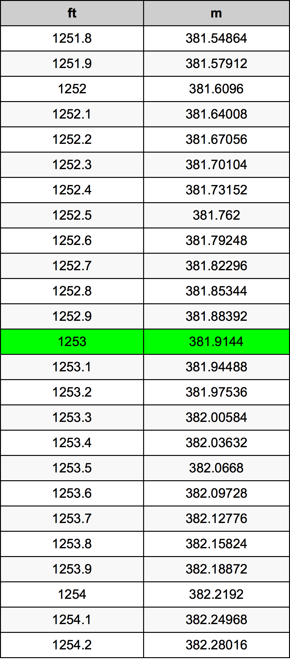 1253 Uqija konverżjoni tabella
