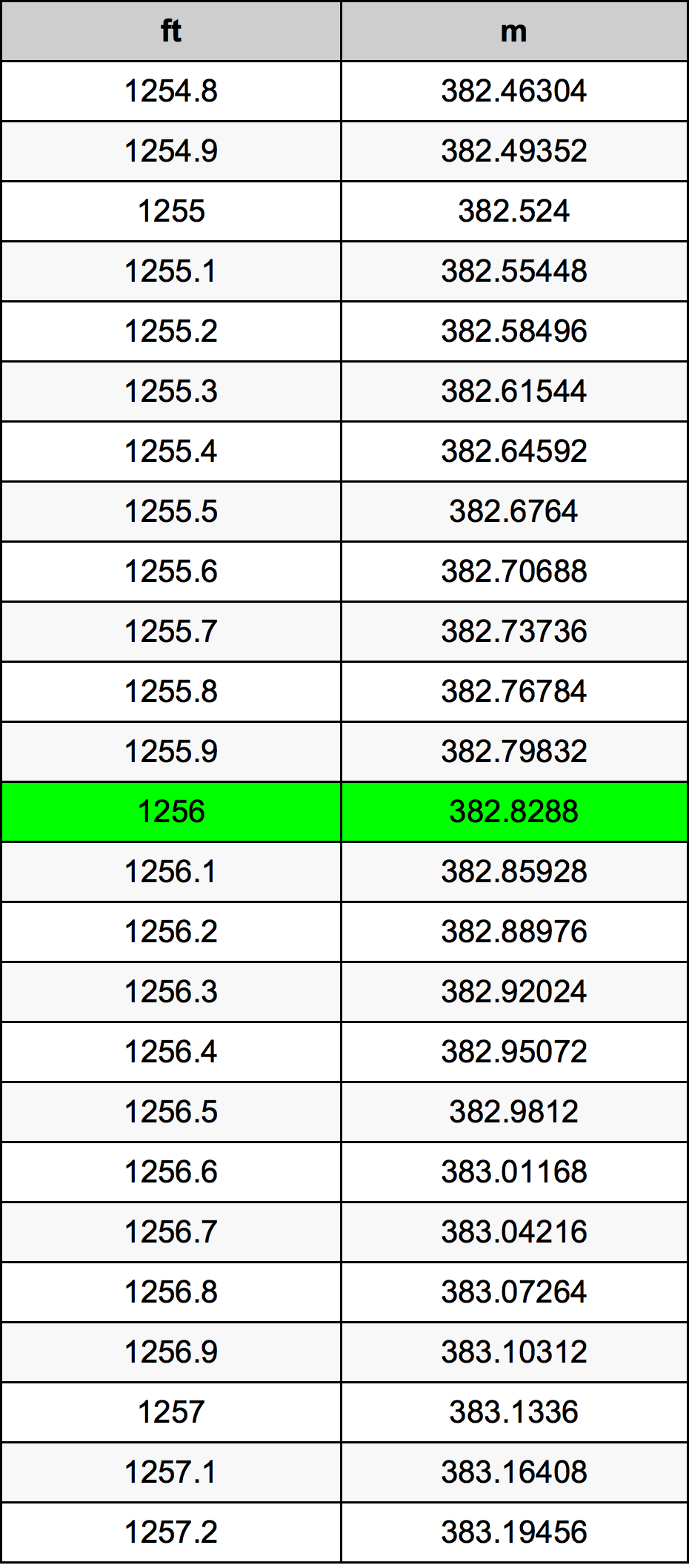 1256 Uqija konverżjoni tabella