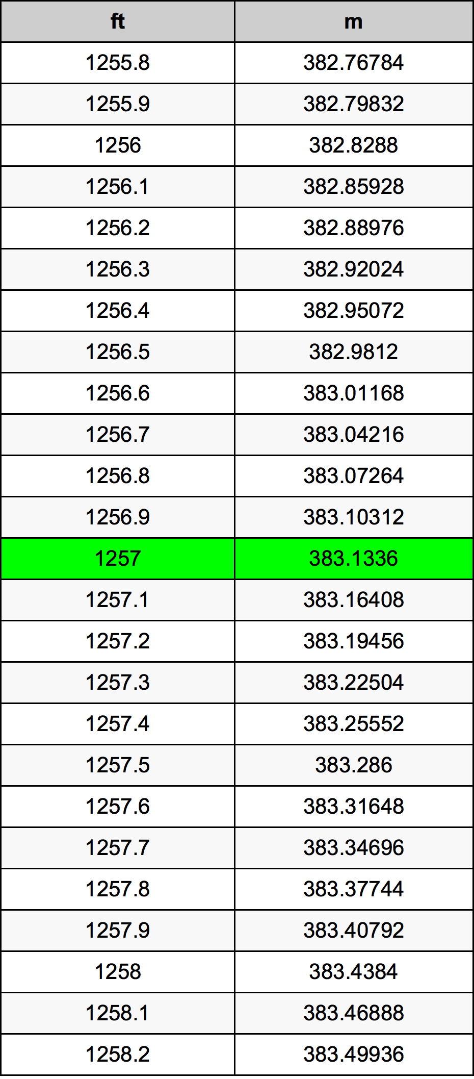 1257 Uqija konverżjoni tabella