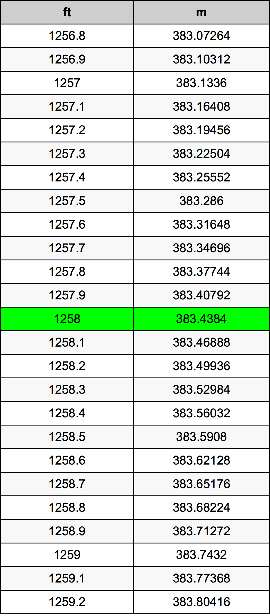 1258 Uqija konverżjoni tabella