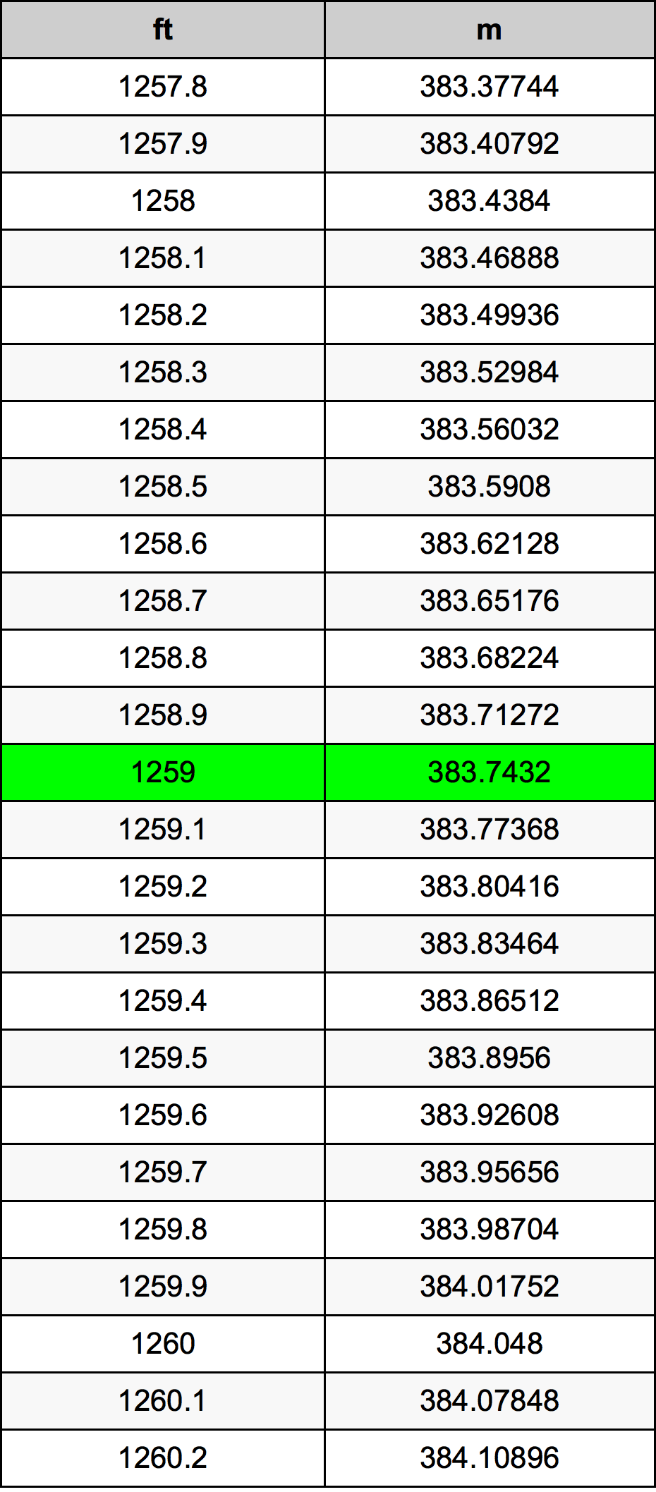 1259 Uqija konverżjoni tabella