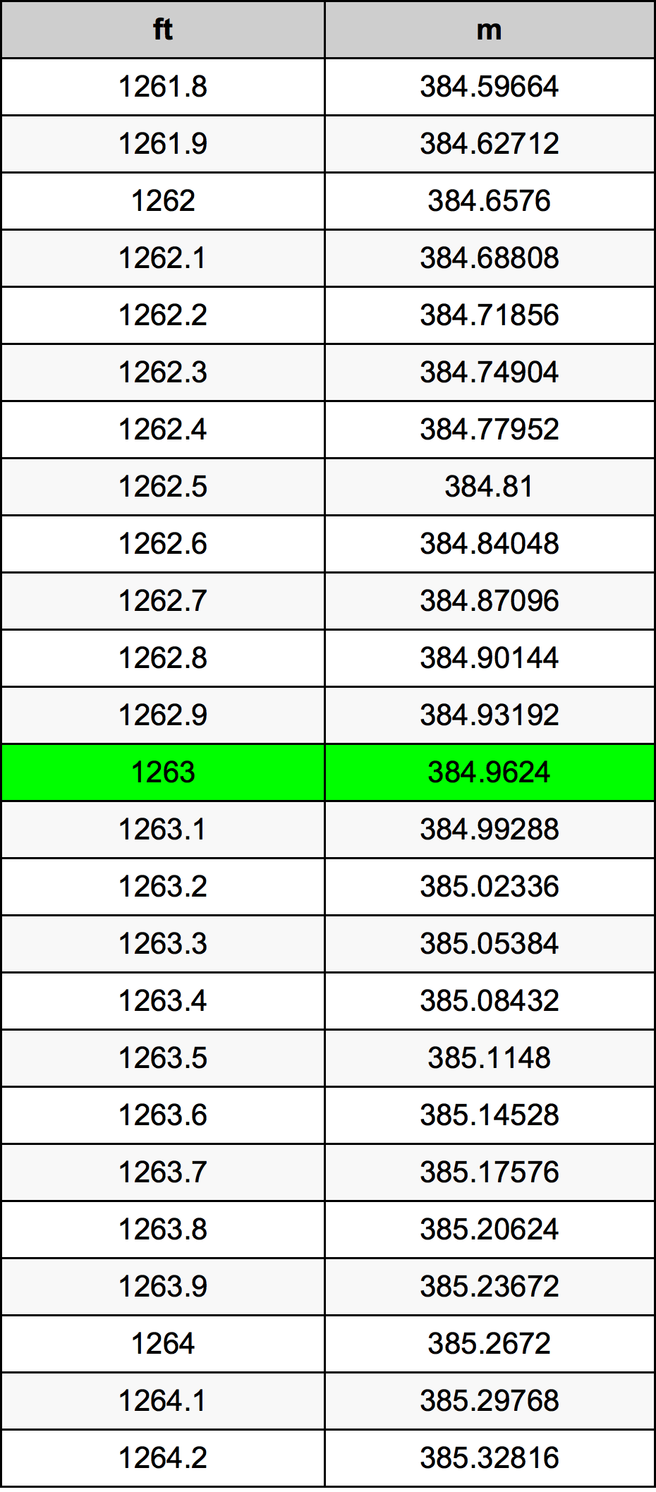 1263 Uqija konverżjoni tabella