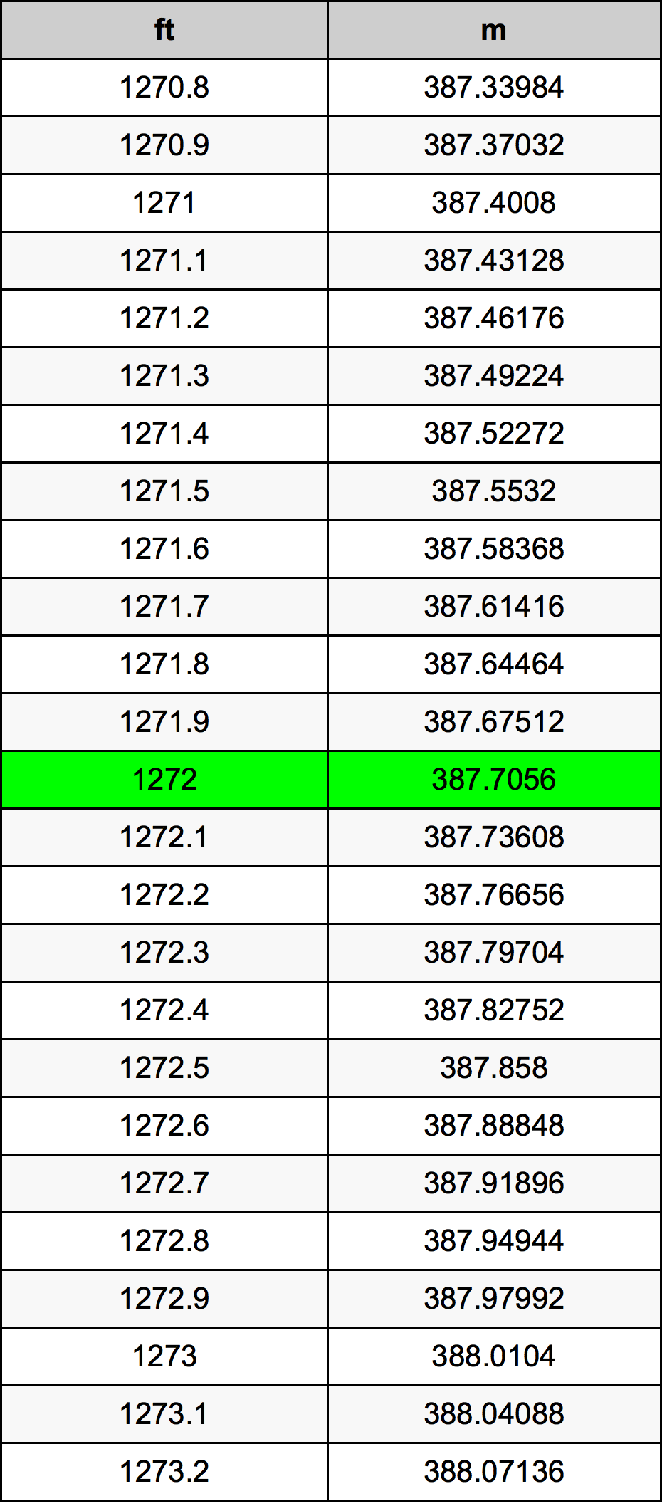 1272 Uncia átszámítási táblázat
