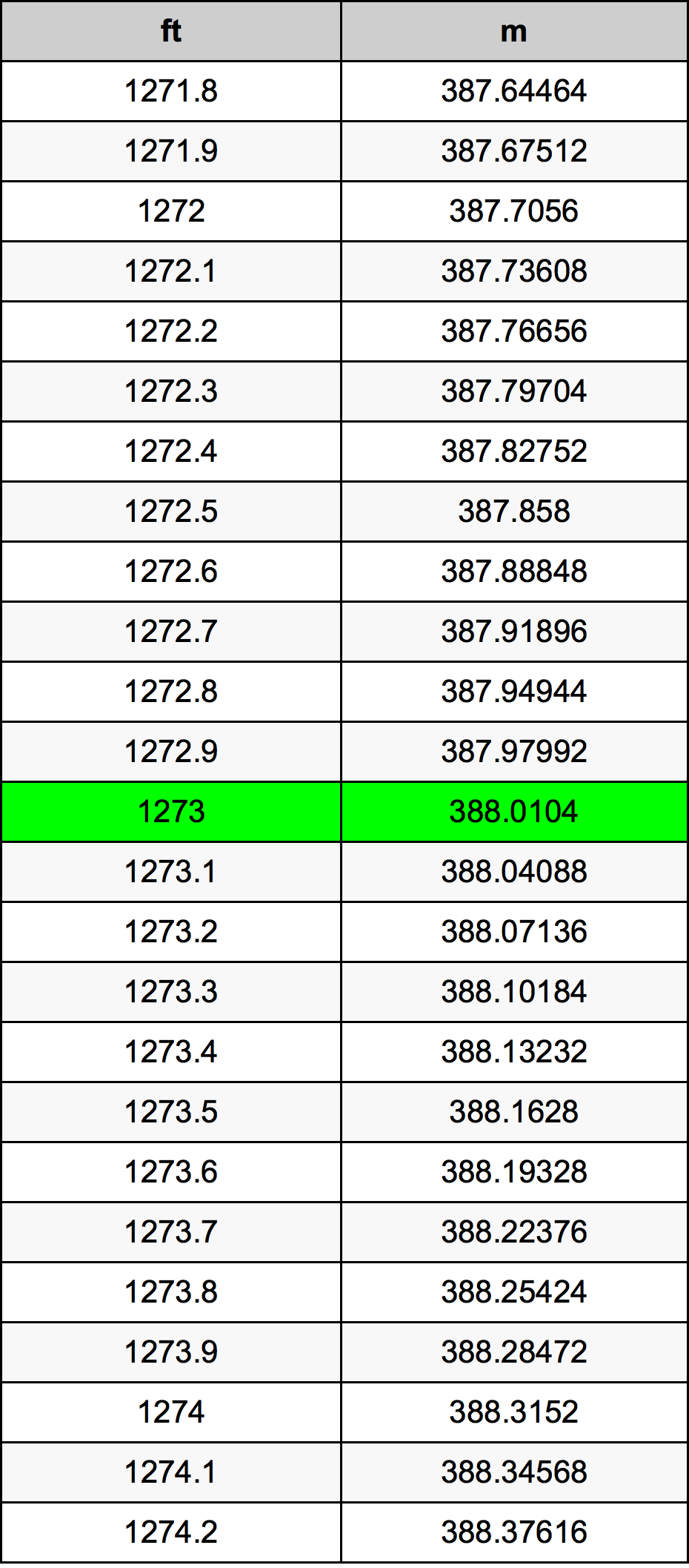 1273 Uncia átszámítási táblázat