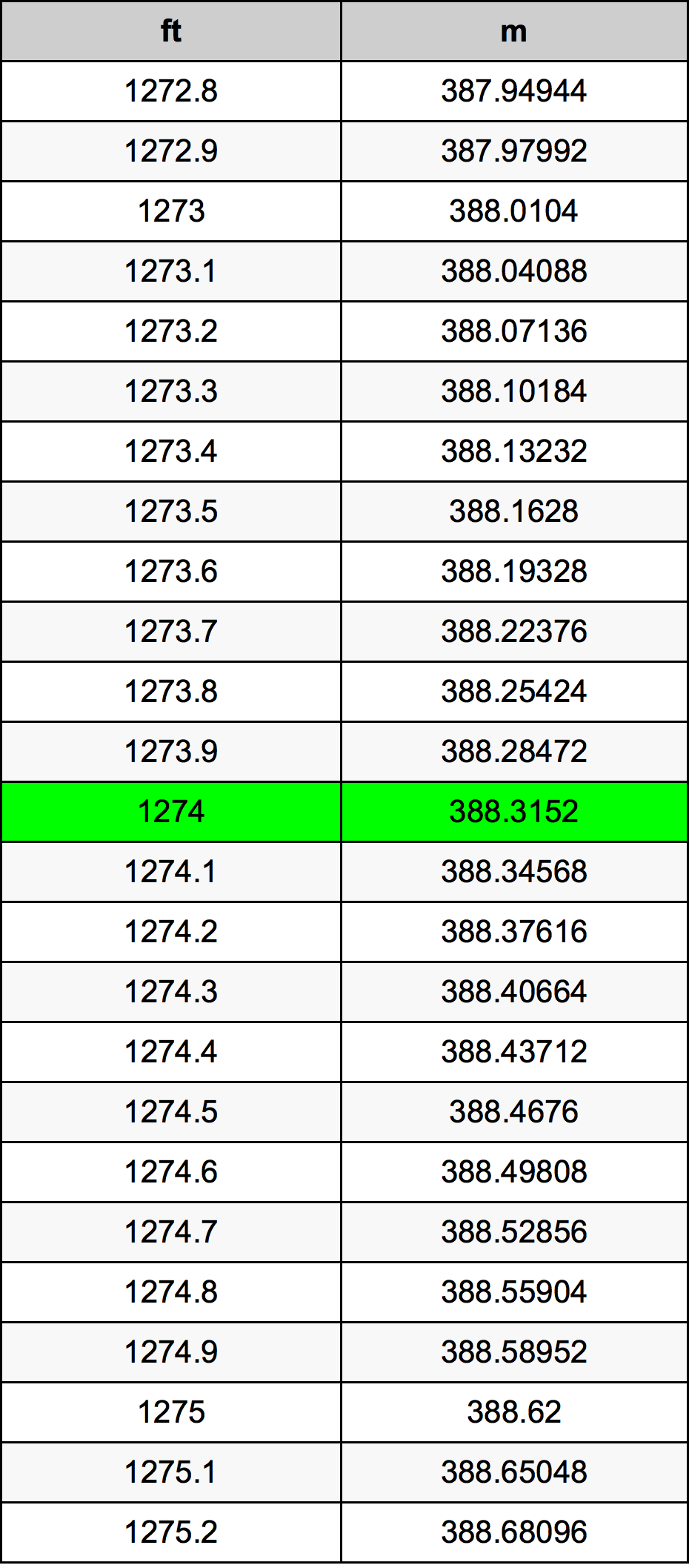 1274 Uncia átszámítási táblázat