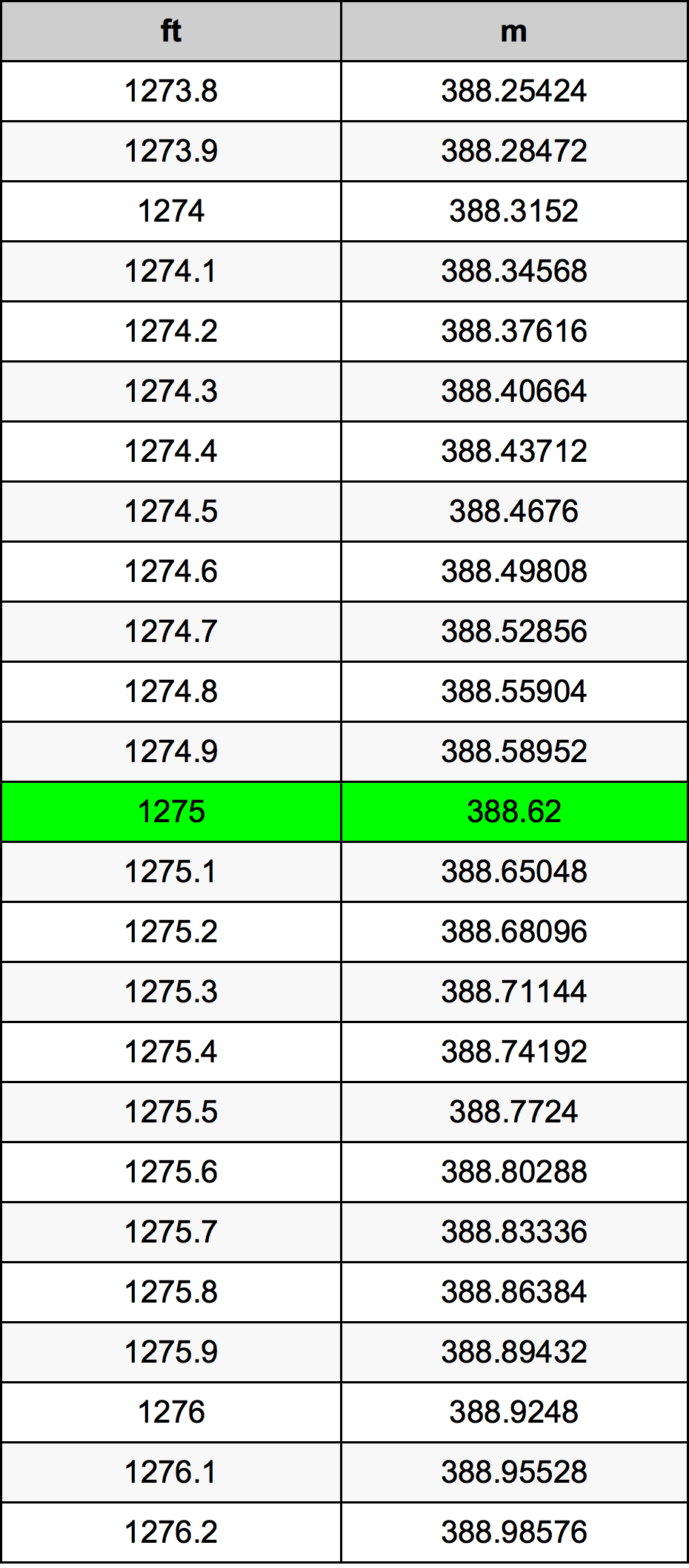 1275 Uncia átszámítási táblázat