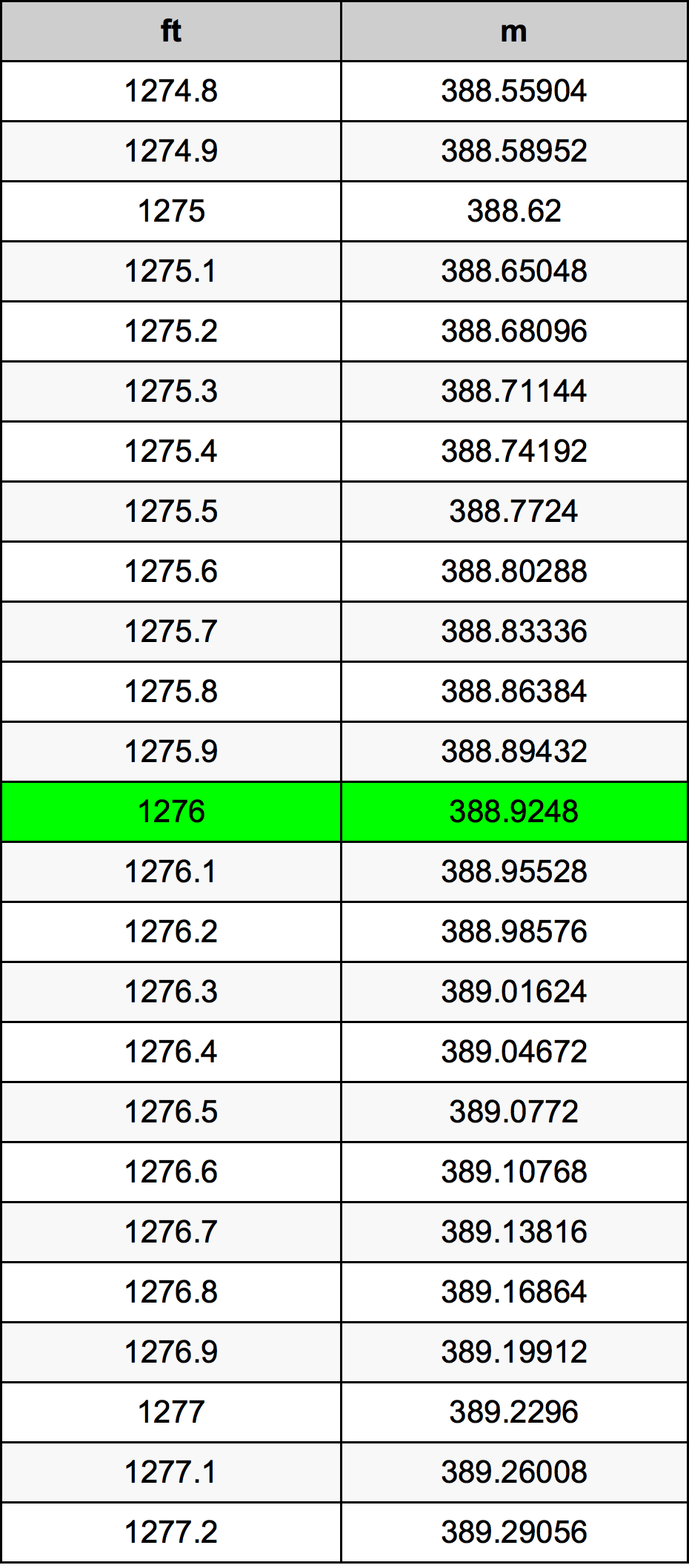 1276 Uqija konverżjoni tabella