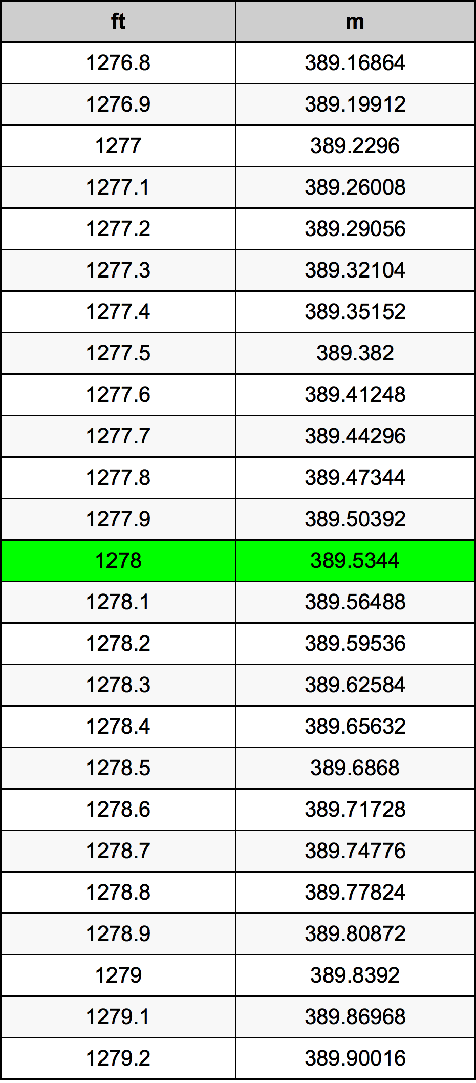 1278 Uqija konverżjoni tabella