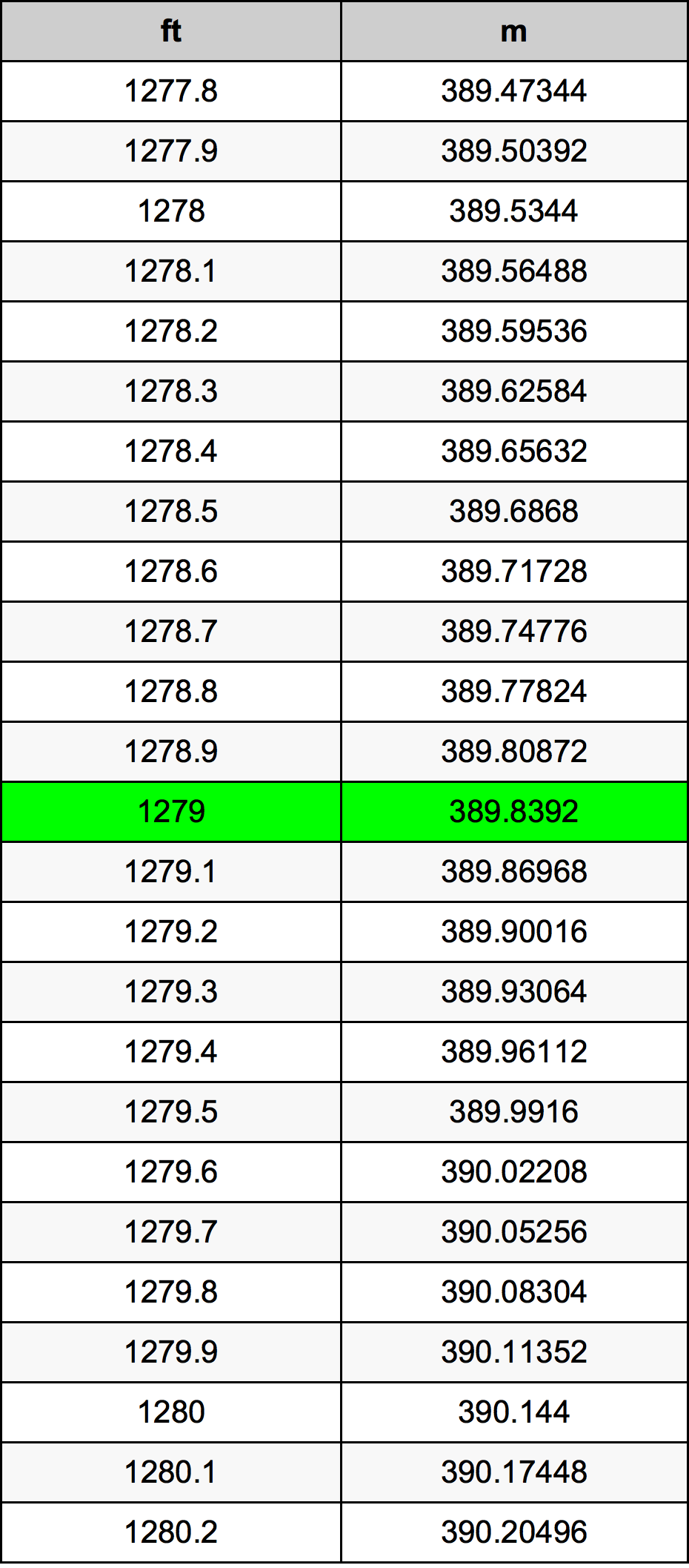 1279 Uqija konverżjoni tabella