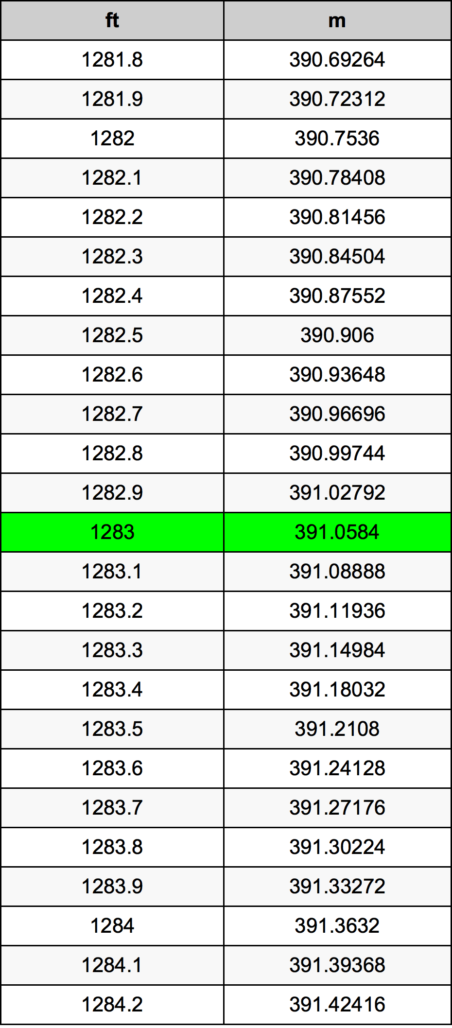 1283 Uqija konverżjoni tabella