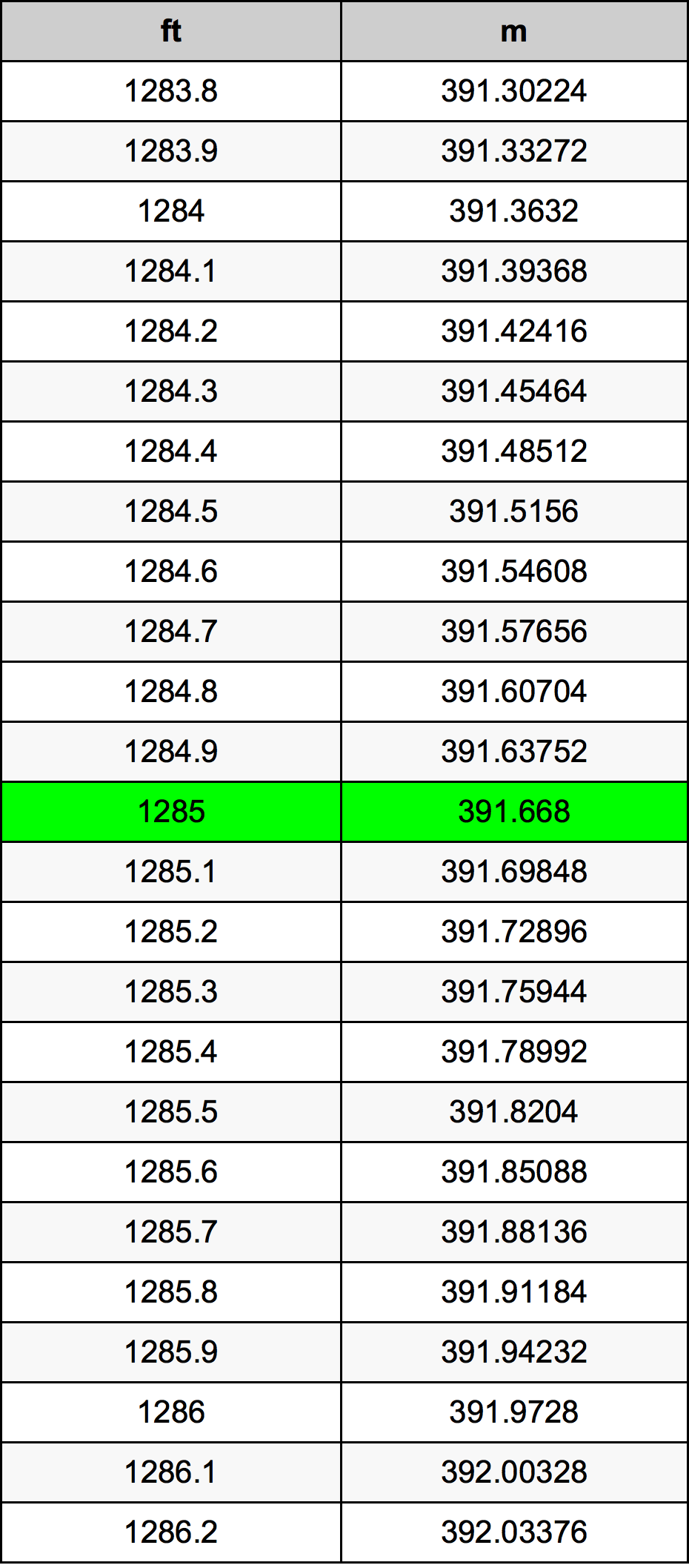 1285 Uqija konverżjoni tabella