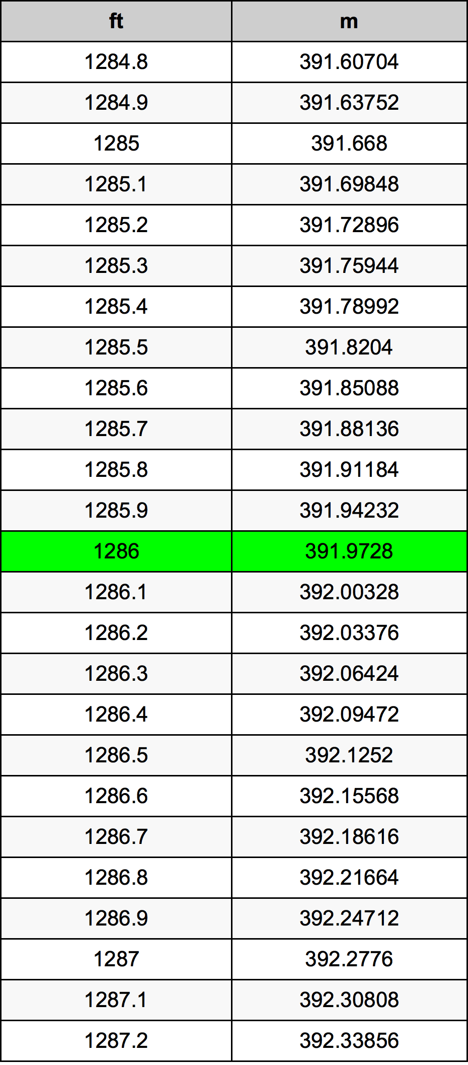 1286 Uqija konverżjoni tabella