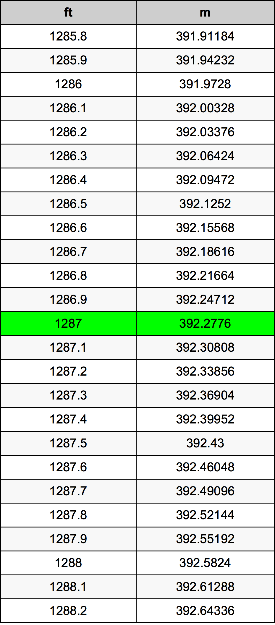 1287 Uqija konverżjoni tabella