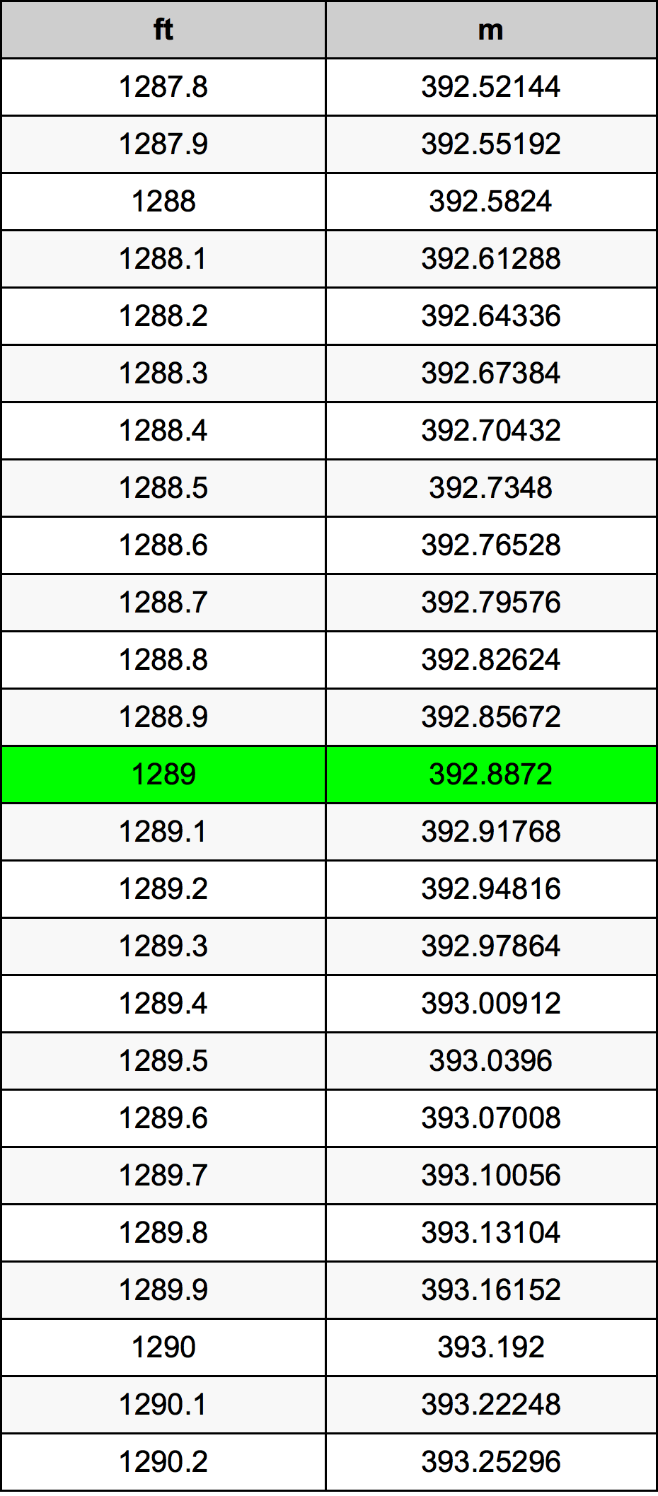 1289 Uqija konverżjoni tabella