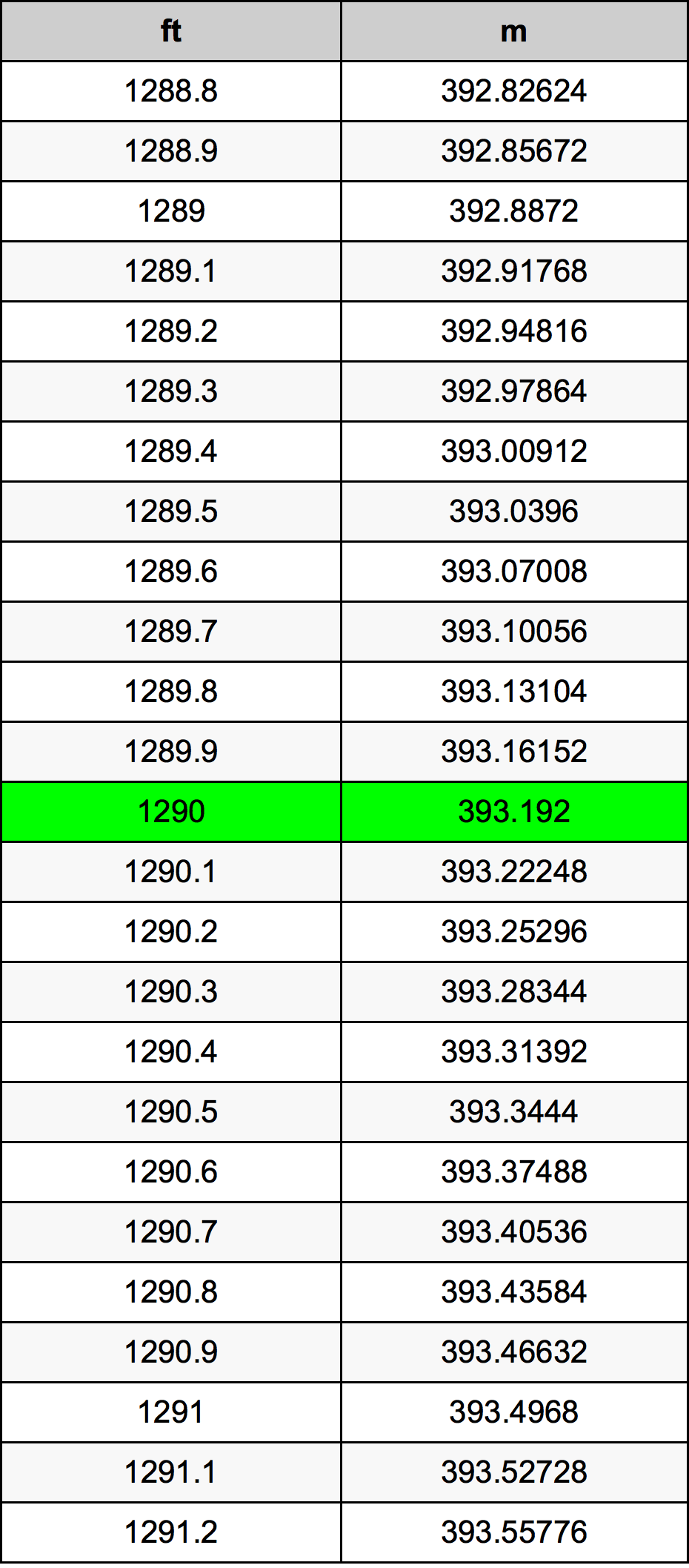 1290 Uqija konverżjoni tabella