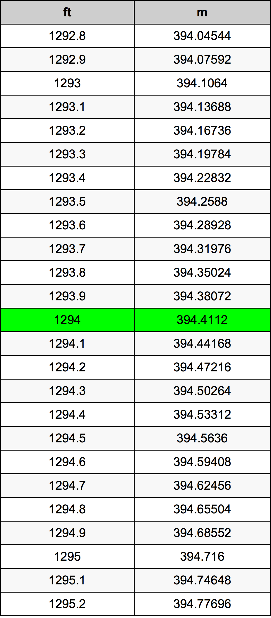 1294 Uqija konverżjoni tabella