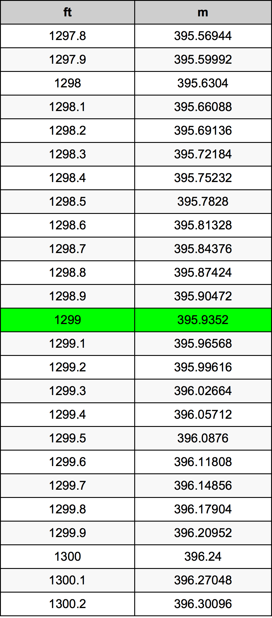 1299 Uqija konverżjoni tabella