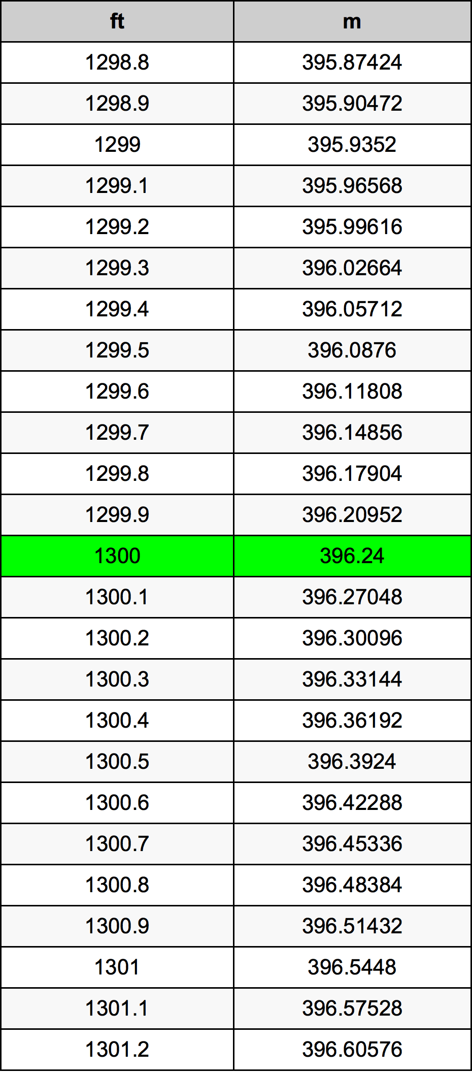 1300 Унция Таблица за преобразуване