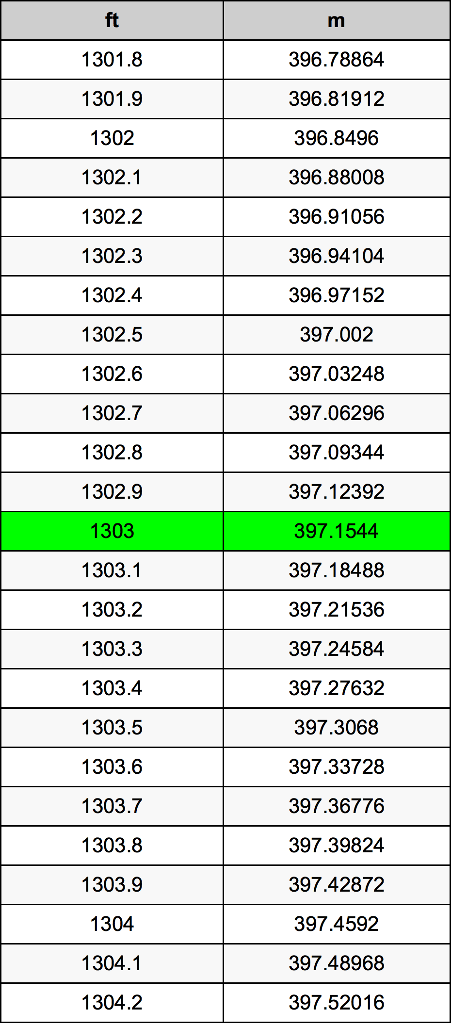 1303 Uncia átszámítási táblázat