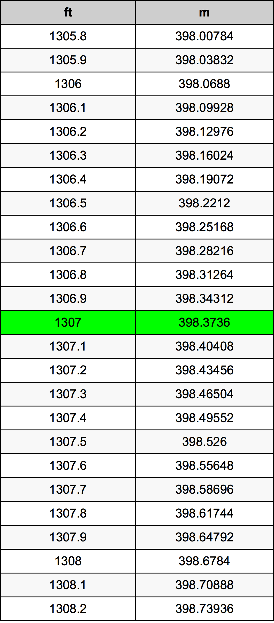 1307 Uqija konverżjoni tabella