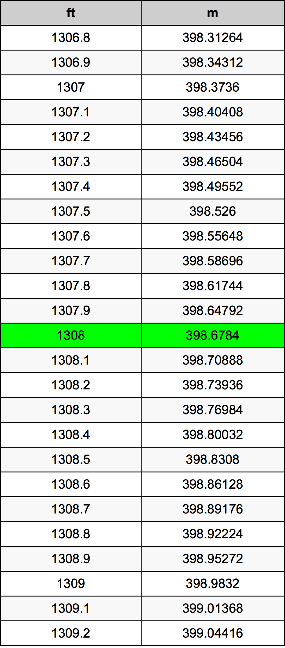 1308 Uqija konverżjoni tabella