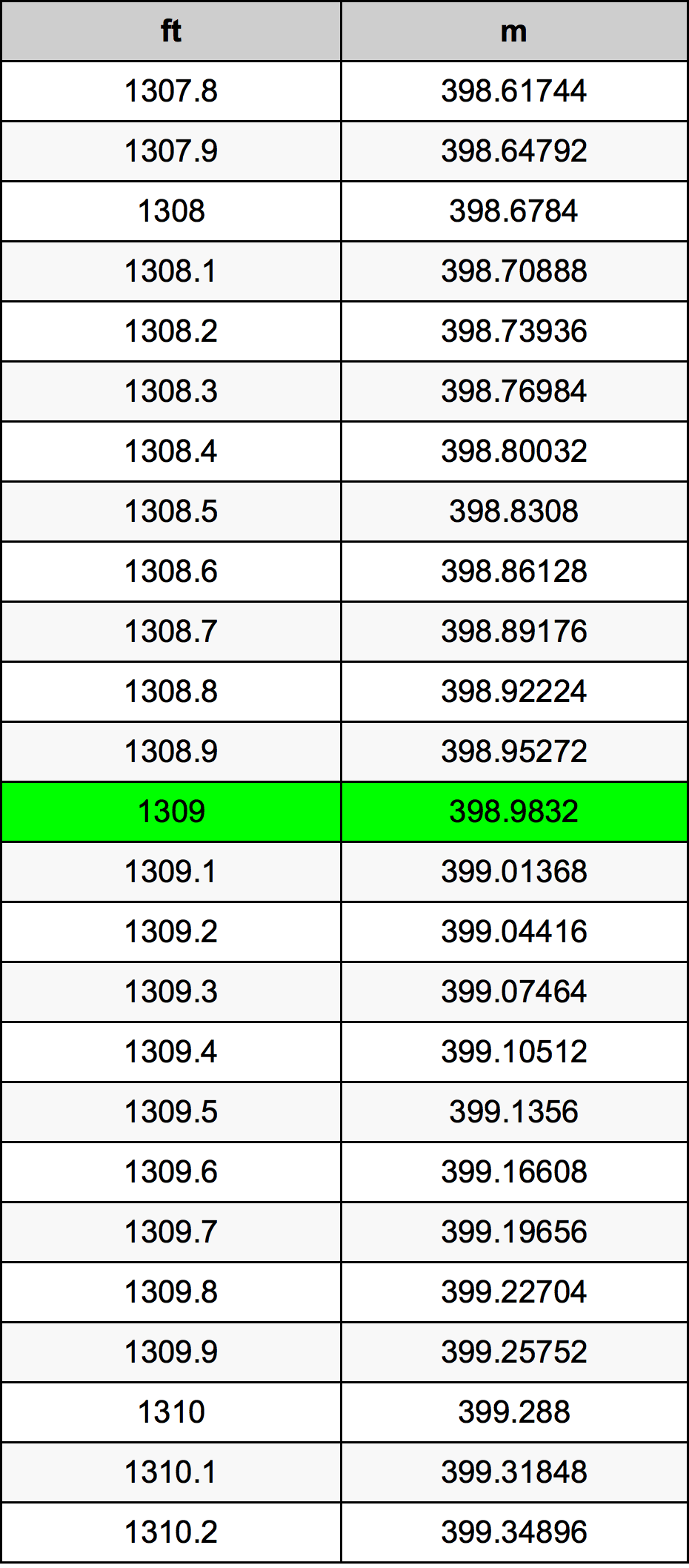 1309 Uqija konverżjoni tabella