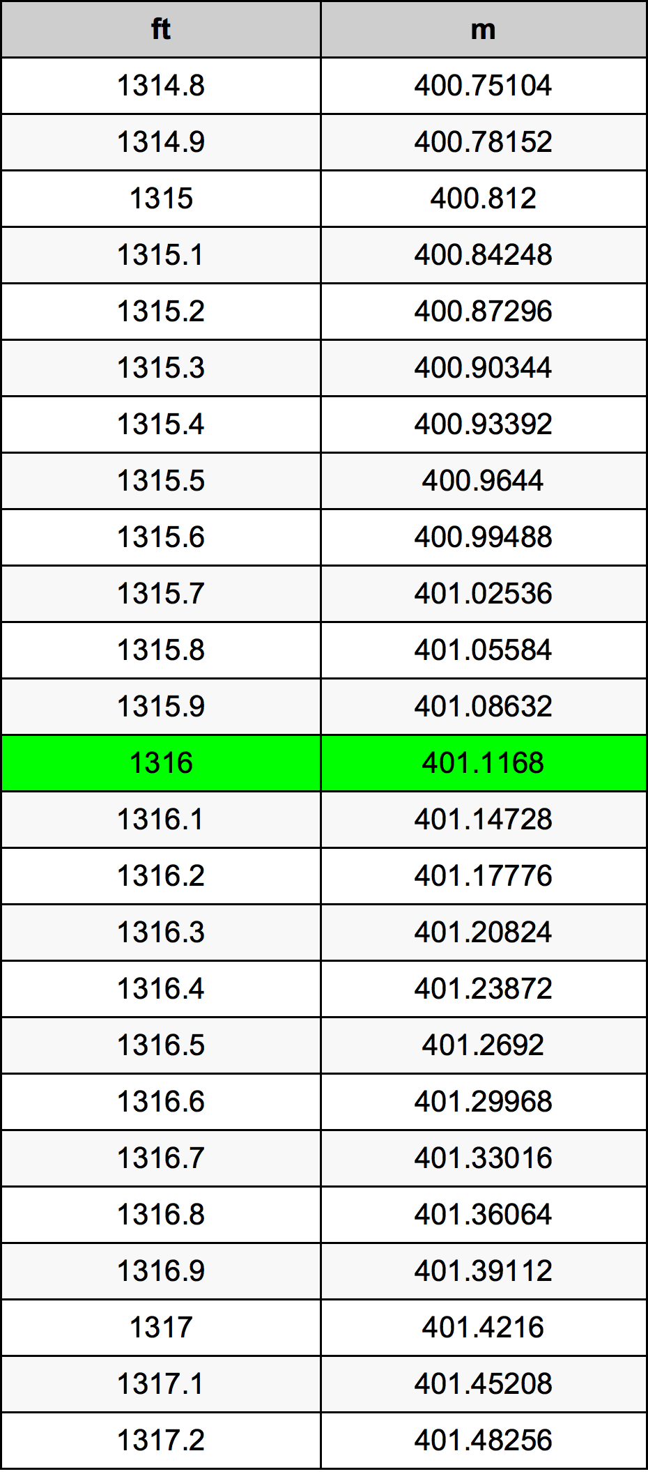 1316 Uncia átszámítási táblázat