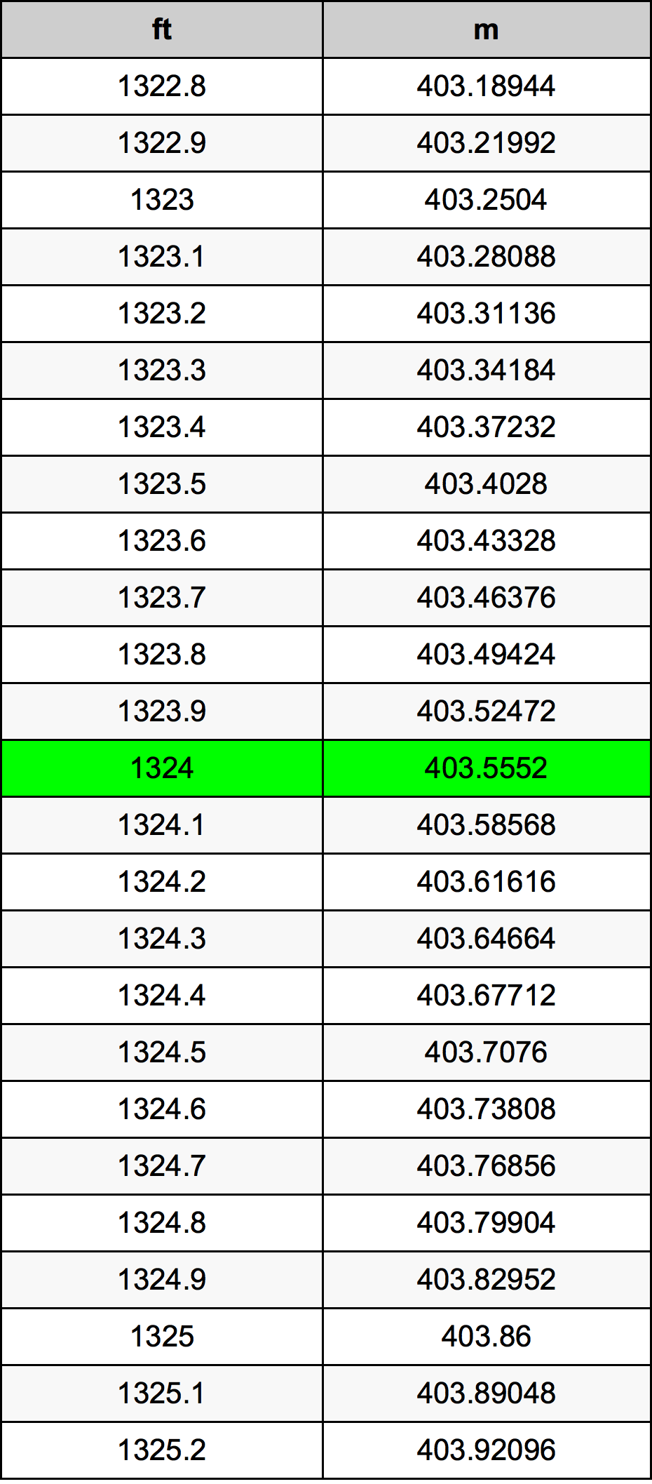 1324 Uncia átszámítási táblázat