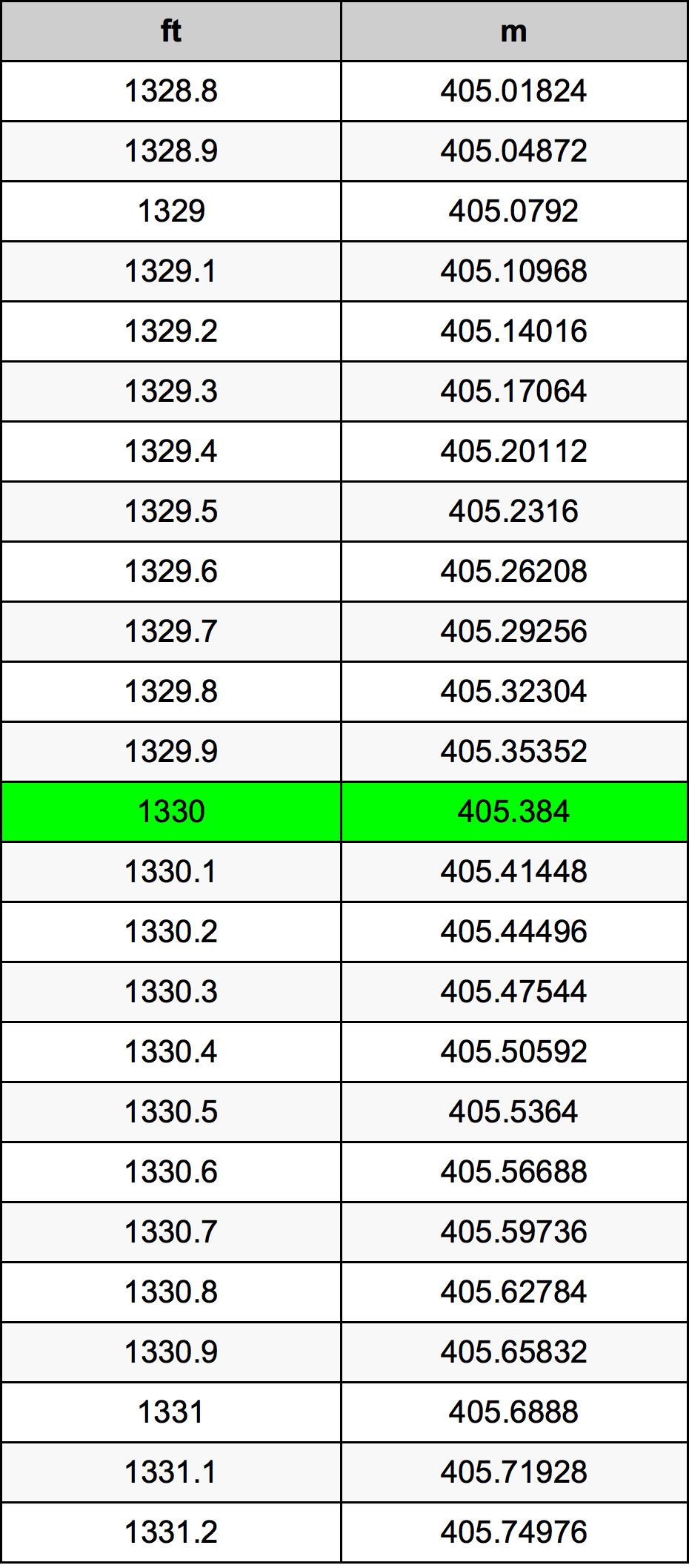 1330 Унция Таблица преобразования