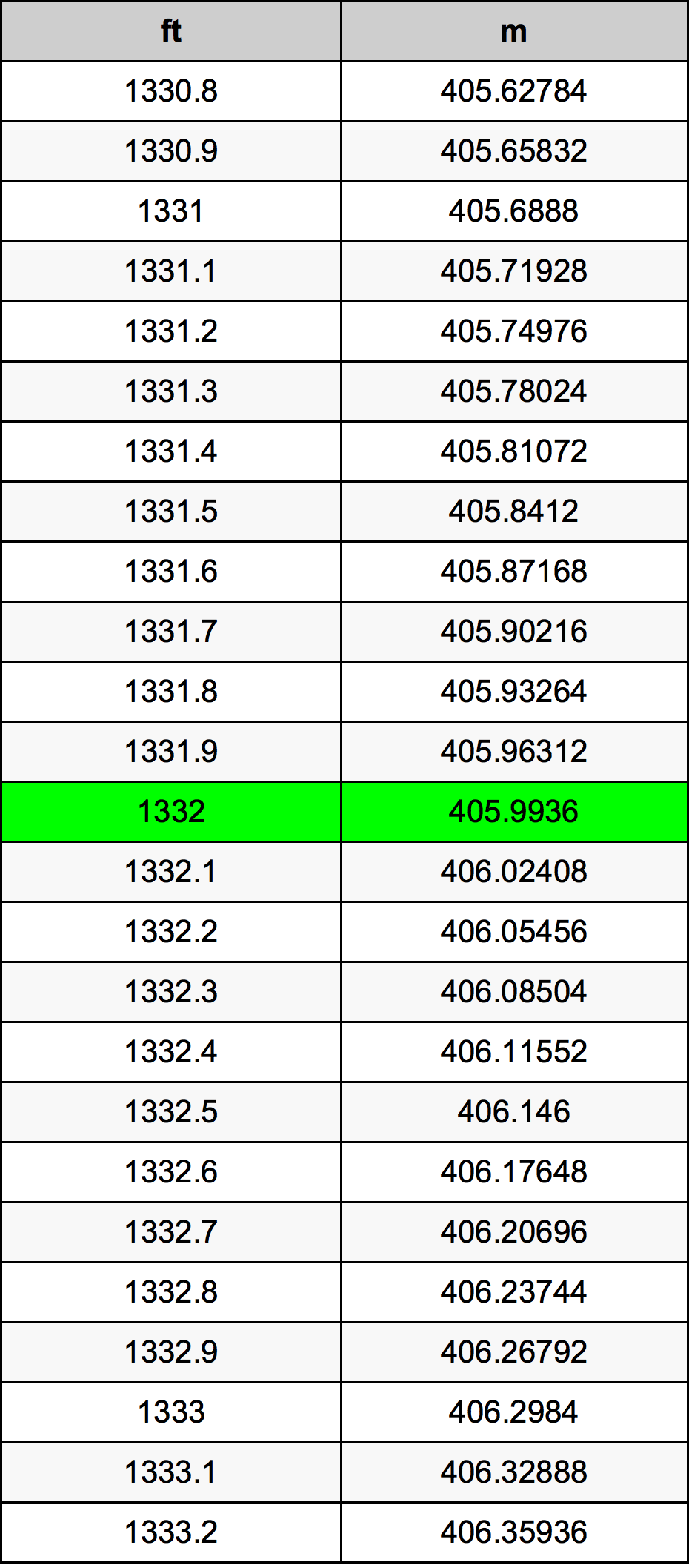 1332 Uqija konverżjoni tabella