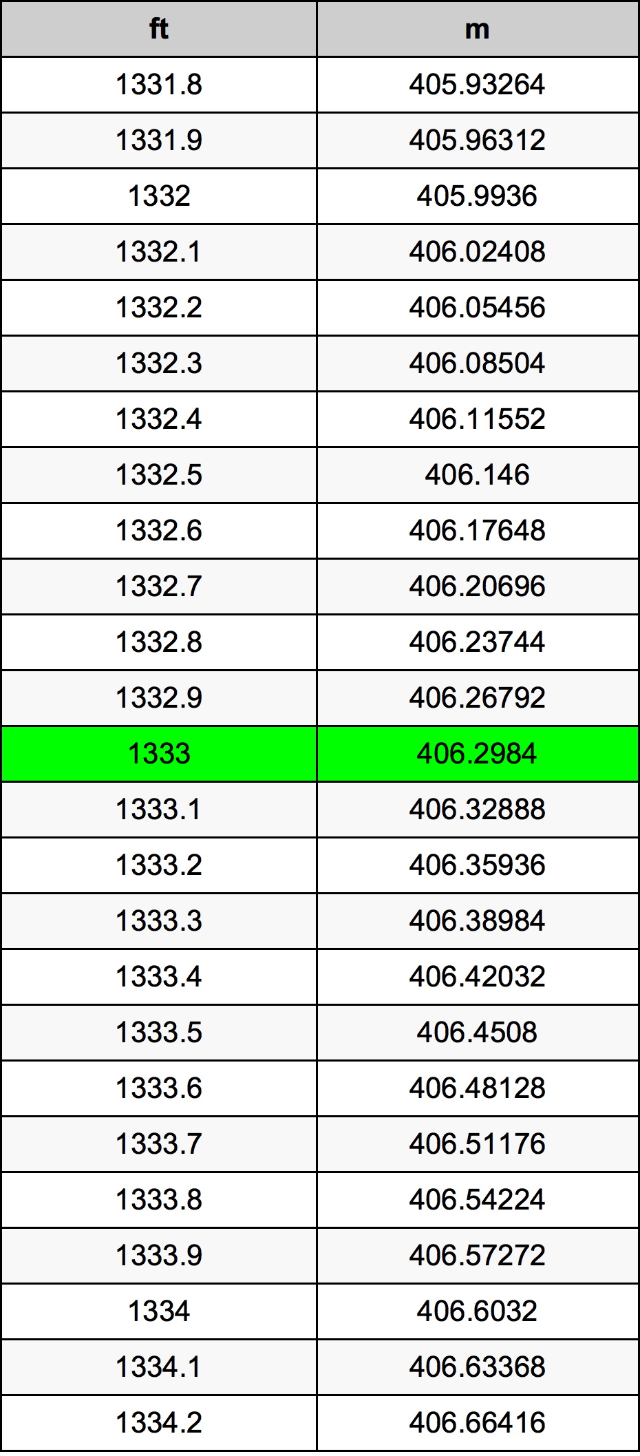 1333 Унция Таблица преобразования