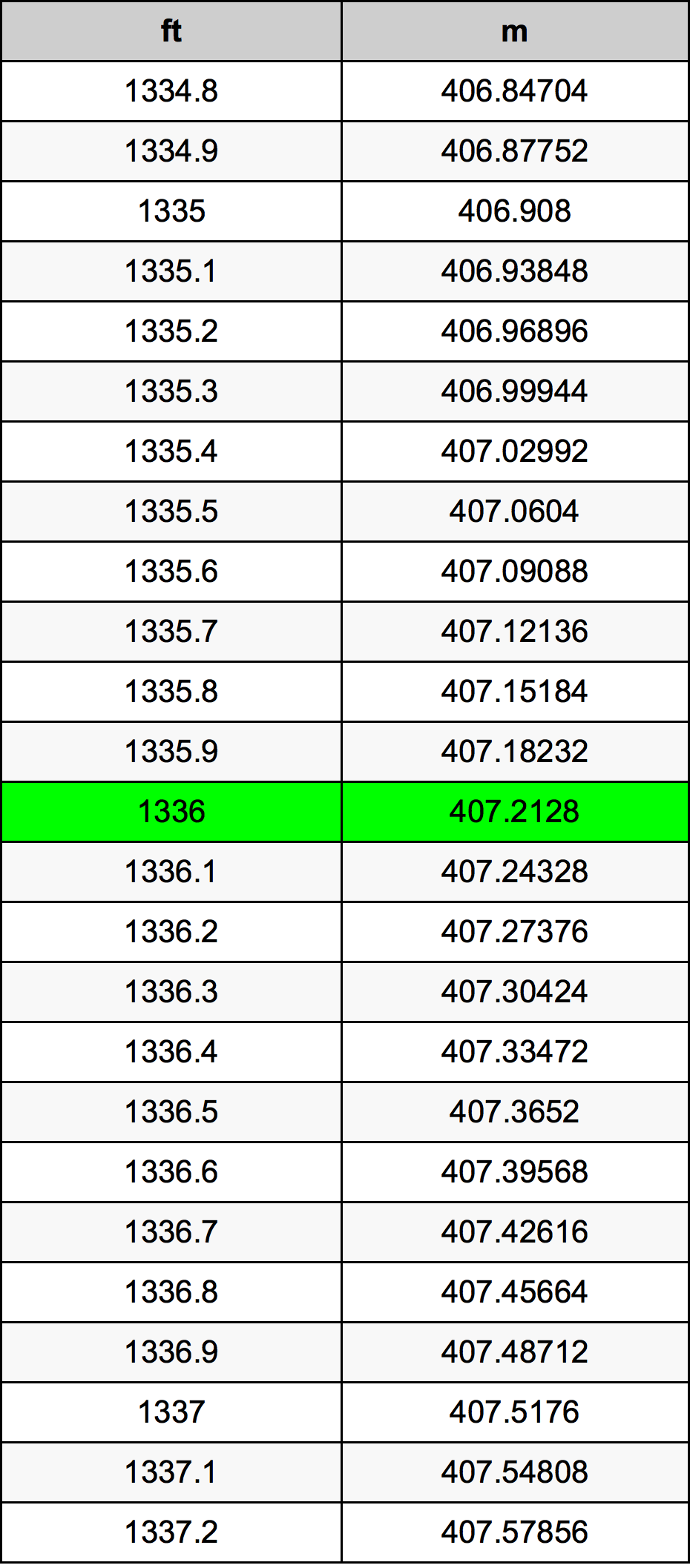 1336 Uncia átszámítási táblázat