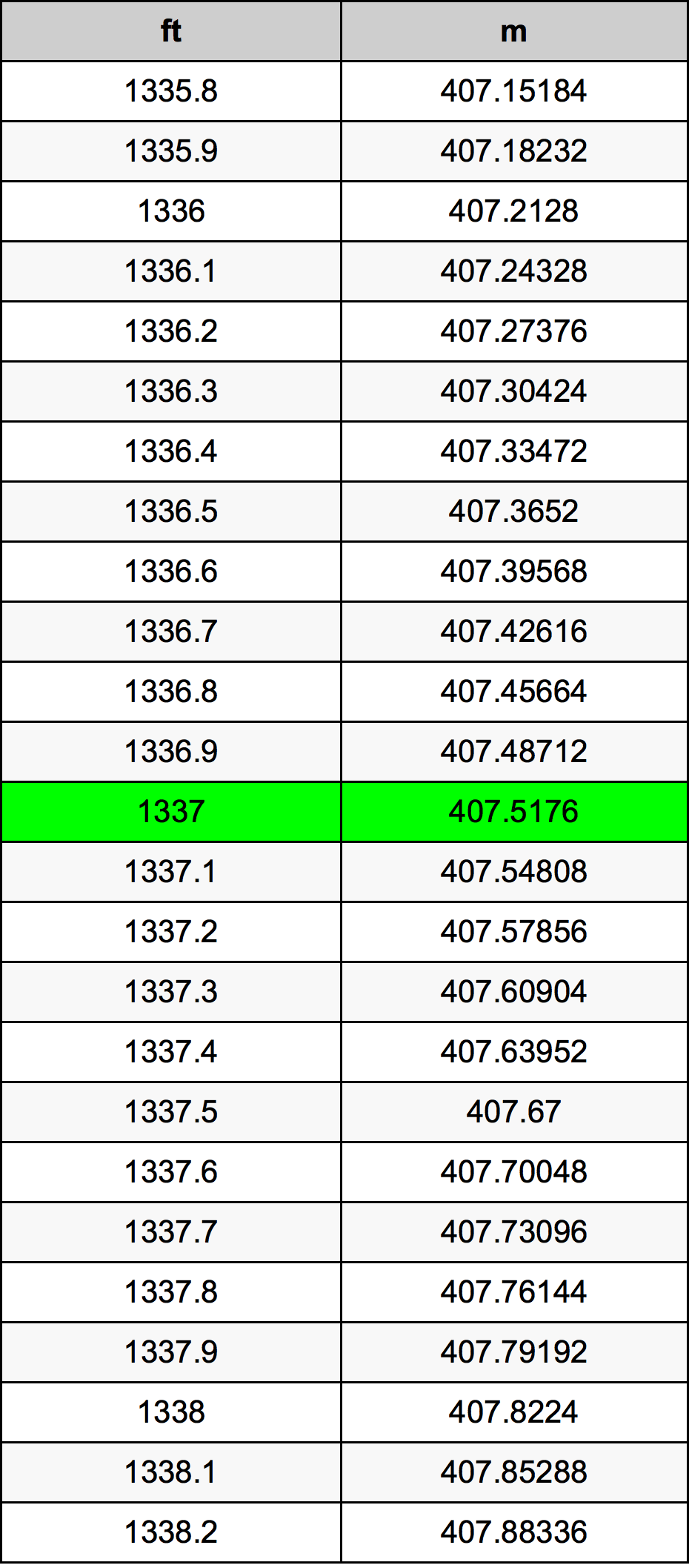 1337 Uncia átszámítási táblázat