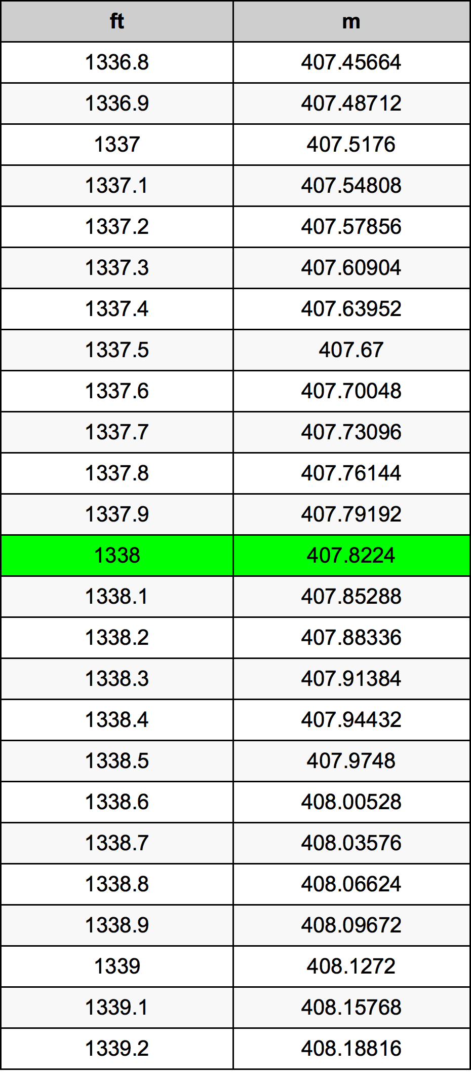 1338 Uncia átszámítási táblázat
