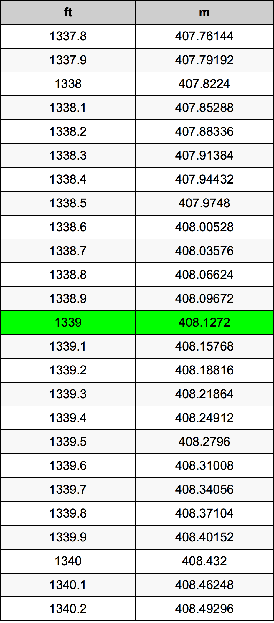 1339 Унция Таблица за преобразуване