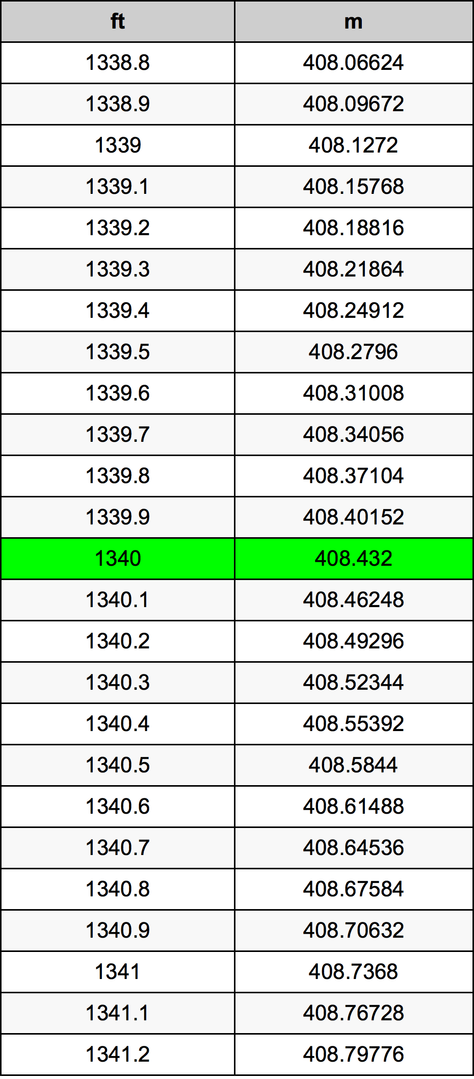 1340 Унция Таблица преобразования